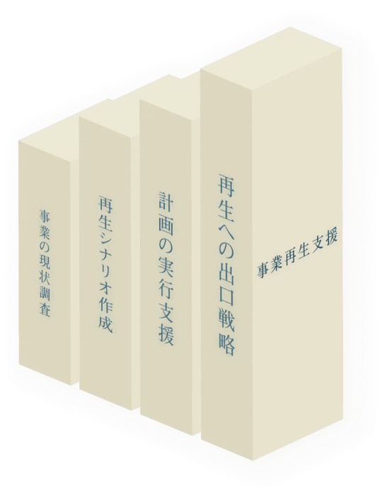 税務 - 相続のお手伝いフローイメージ