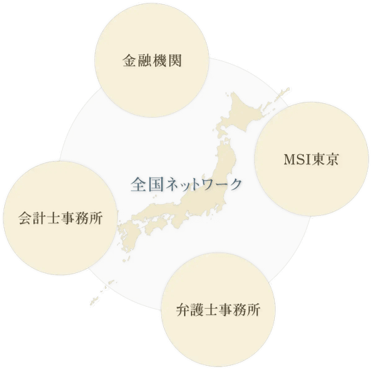 コンサルティング - M&A