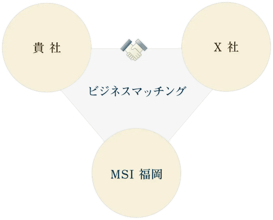 コンサルティング - ビジネスマッチング