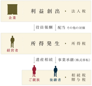税務 - 吉水税理士法人