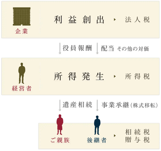 税務 - 吉水税理士法人
